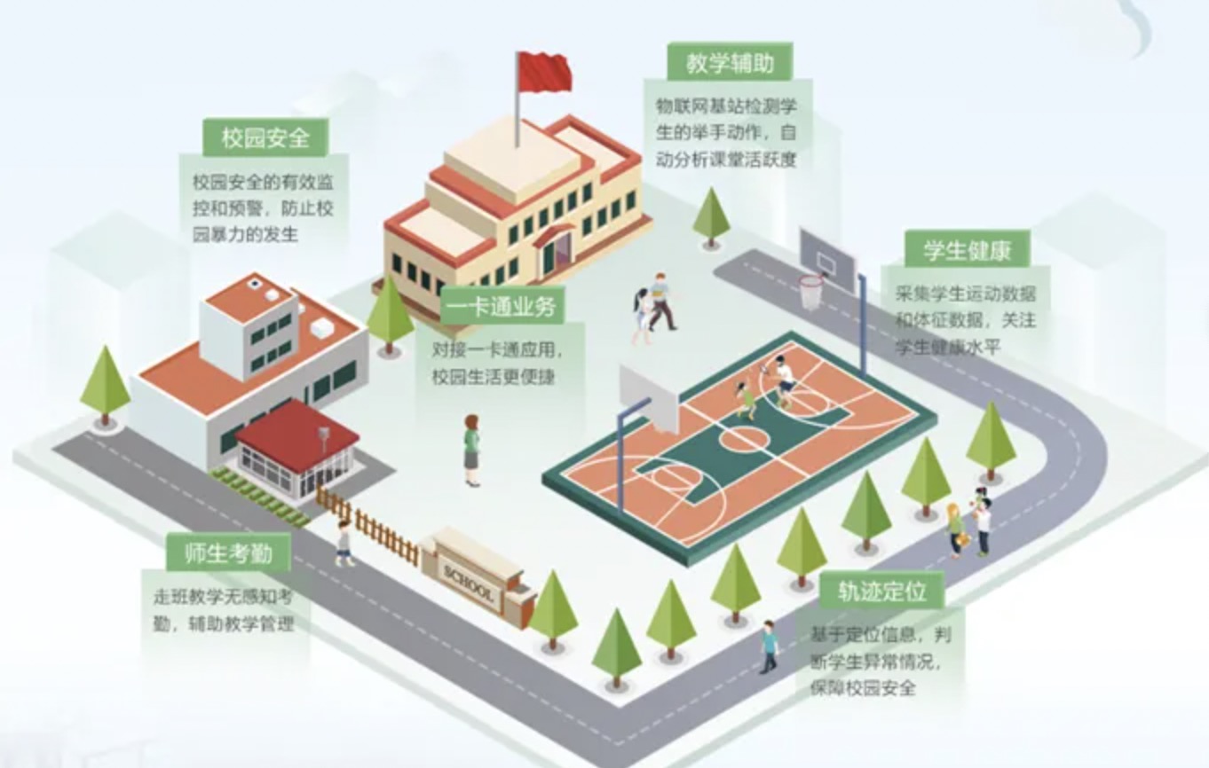 智慧校园教务治理系统开发功效浅析