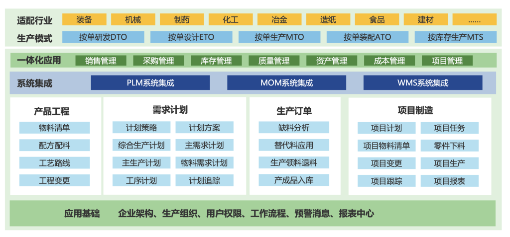 工厂生产治理系统软件开发构建流程