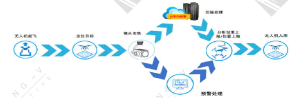 无人机巡检AI监测系统手艺剖析