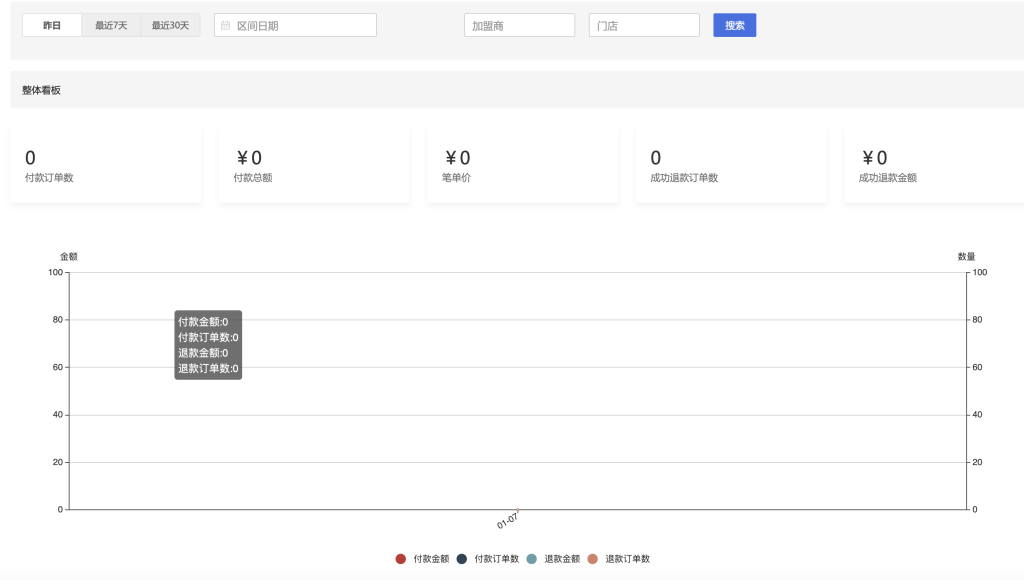 加盟商治理系统软件，，，，，，，连锁店治理系统开发制作