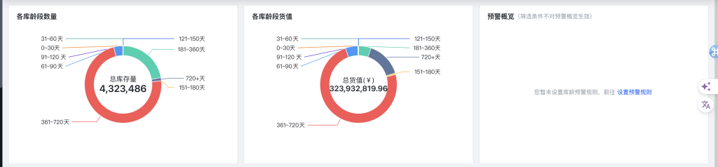 库龄预警功效在 wms 和进销存中的主要性