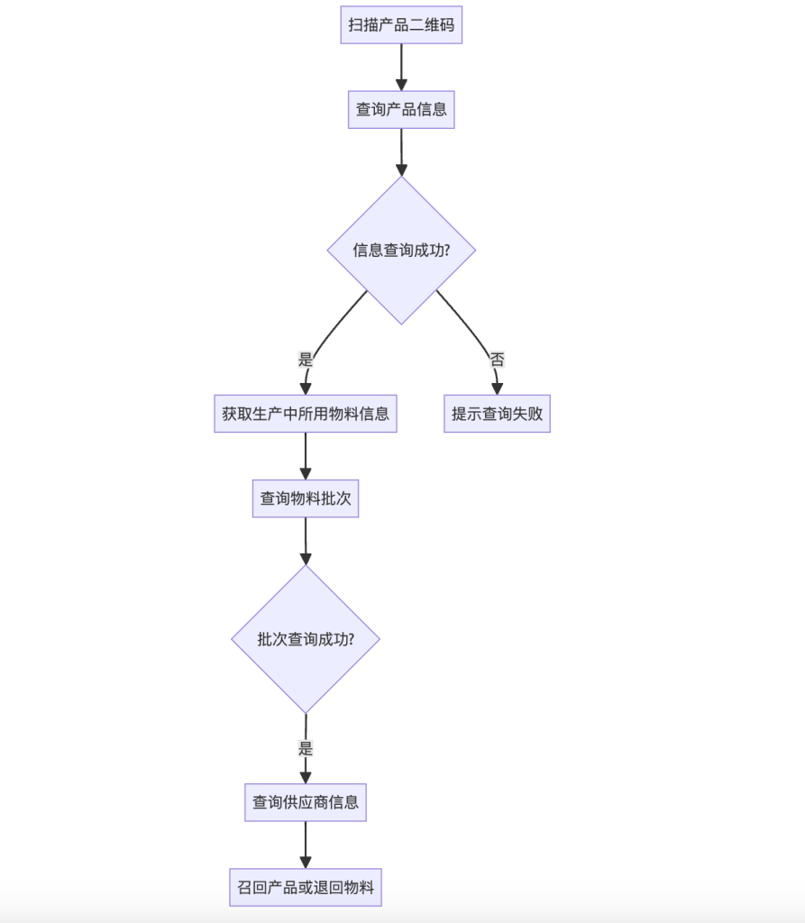 凌X企业产品溯源系统