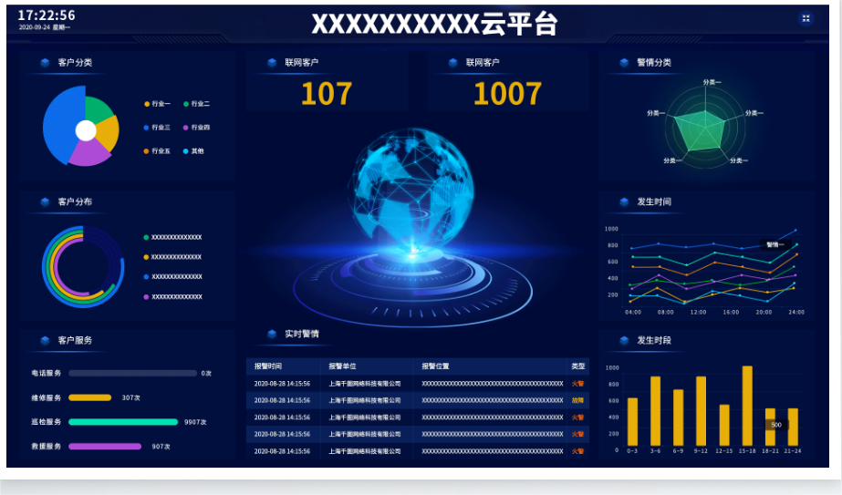 尊龙凯时科技智慧物联感知平台解决计划