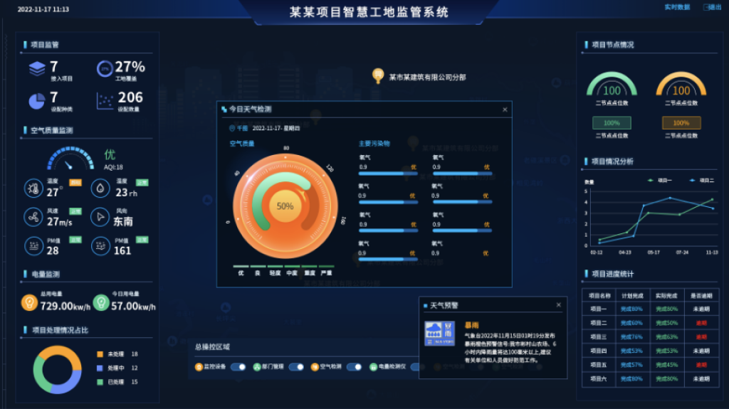 尊龙凯时科技智慧基建运营平台案例