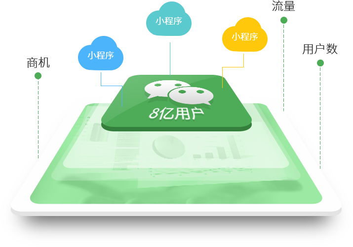 上海小程序定制开发：开启数字化转型的新篇章