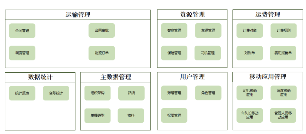 车辆治理系统定制案例