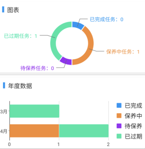 隐患巡检系统开发案例