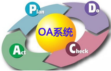 企业治理软件开发