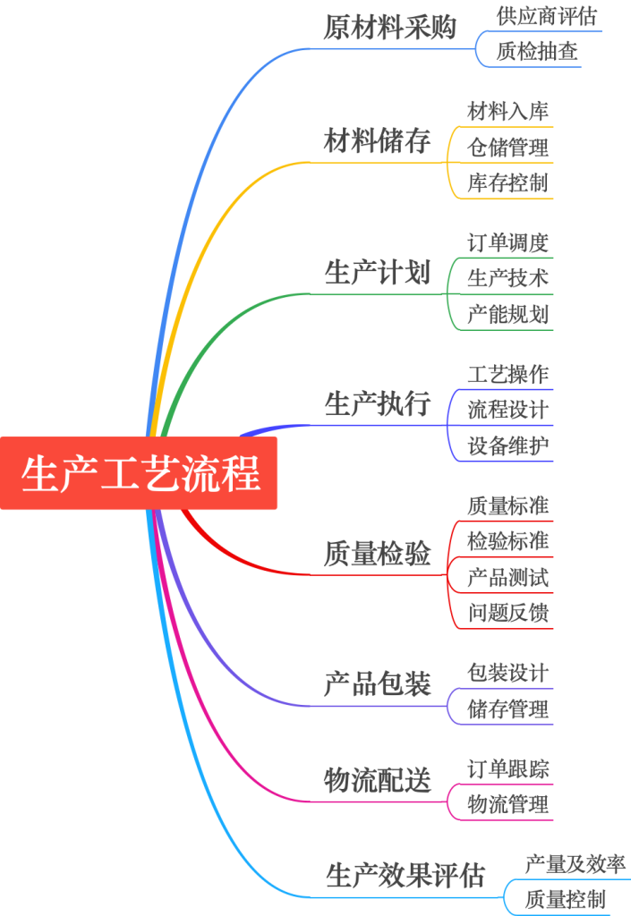 上海生产治理系统报工需求案例