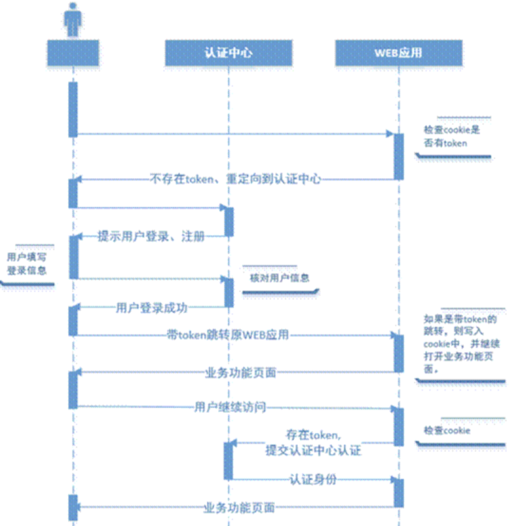 上海试验室数据治理系统定制开发解决计划