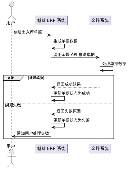 金蝶云星空对接定制客栈治理系统案例