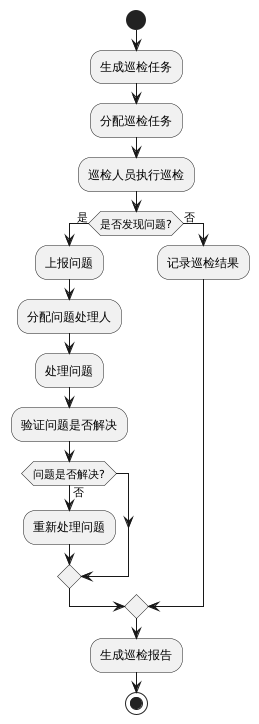 上海巡检 APP 定制开发计划,提升企业巡检效率