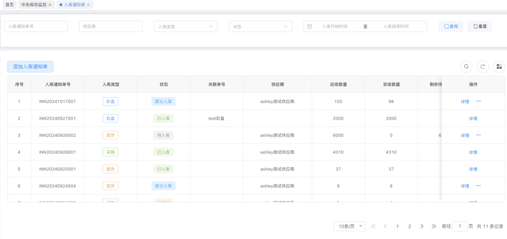 适合差别类型企业的ERP定制计划
