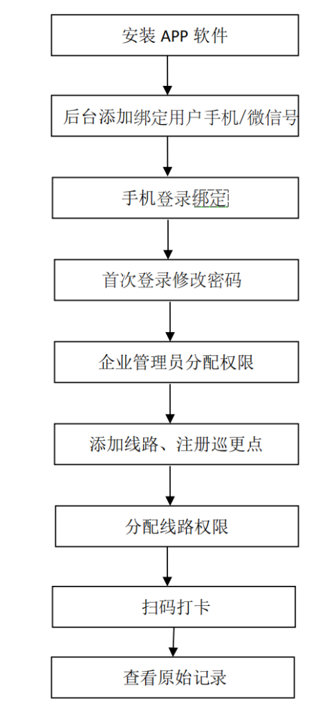 上海巡检 APP 定制开发计划,提升企业巡检效率
