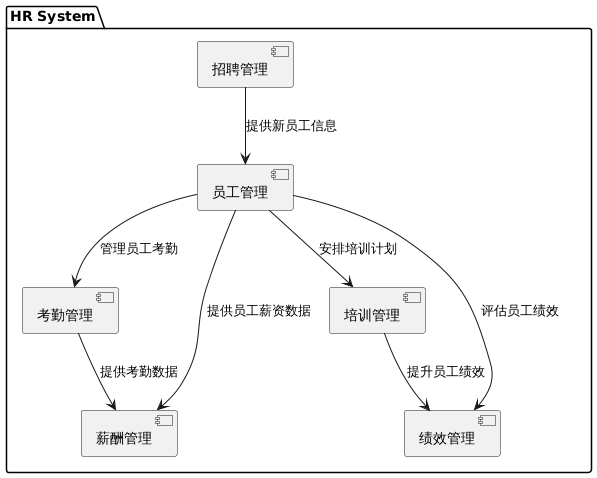 江苏人事治理系统开发案例