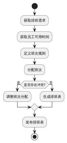 连锁门店怎样优化排班