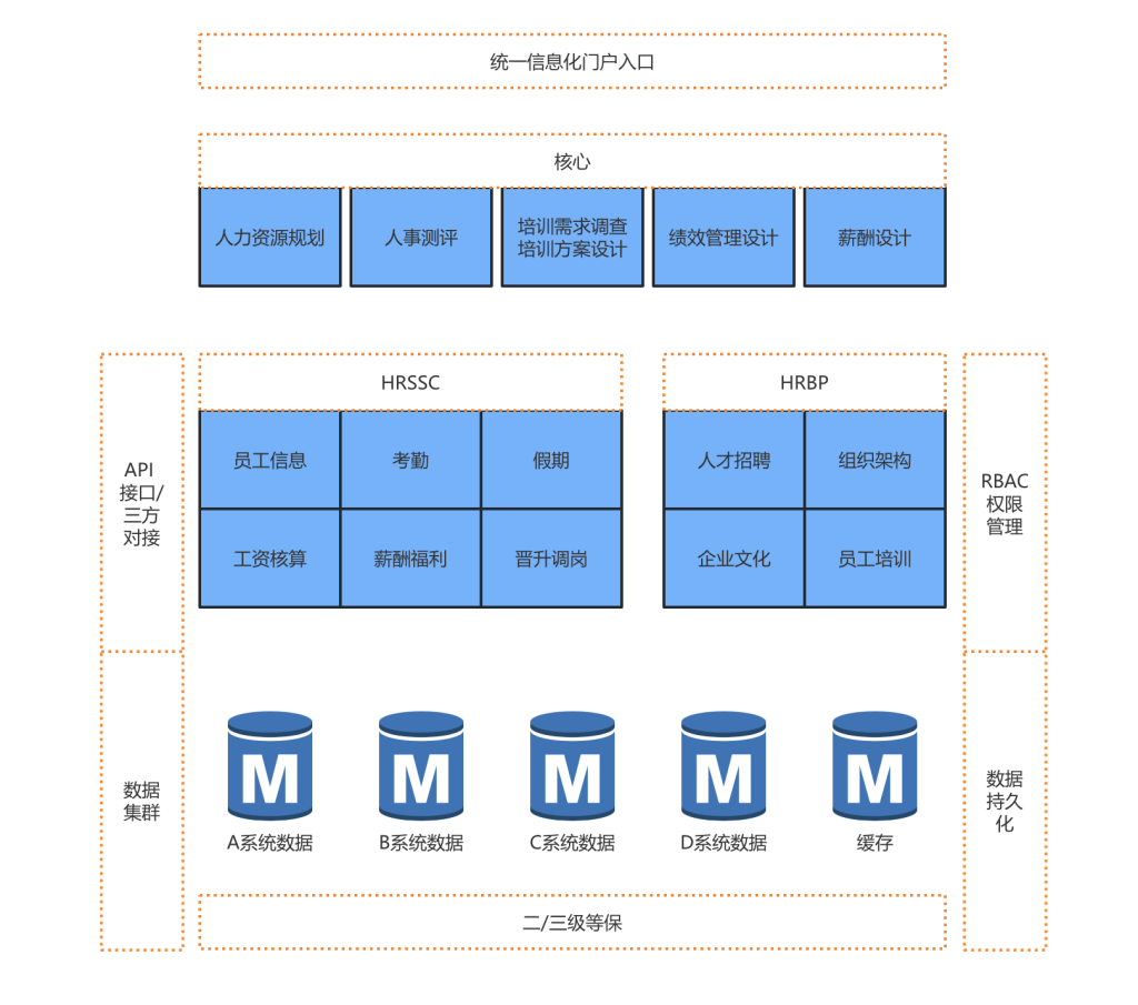 新能源企业人事系统案例